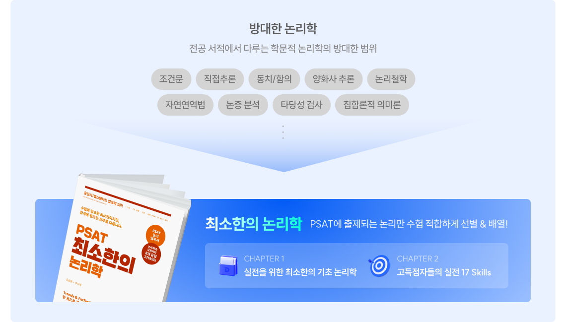 고득점자의 마인드 셋팅은 필수!