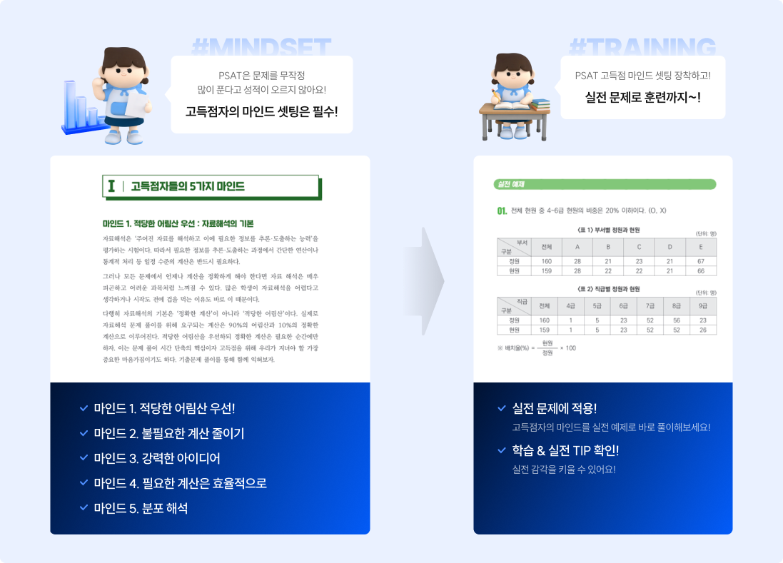 고득점자의 마인드 셋팅은 필수!