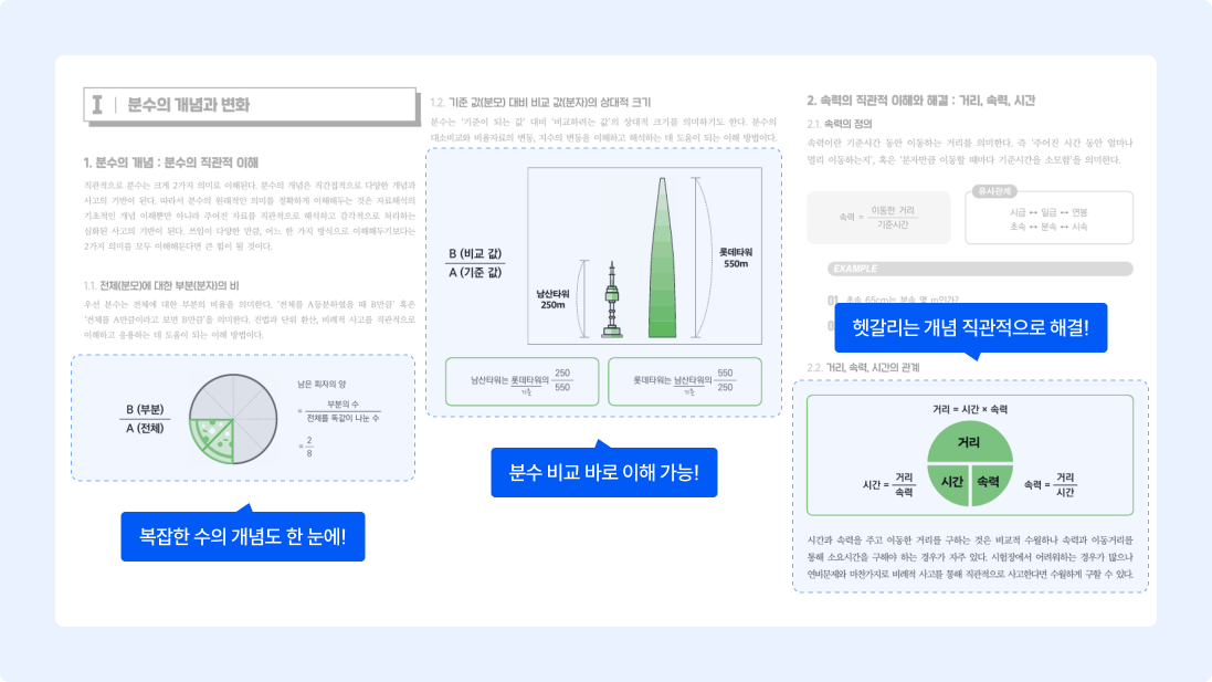 헷갈리는 개념 직관적으로 해결!
