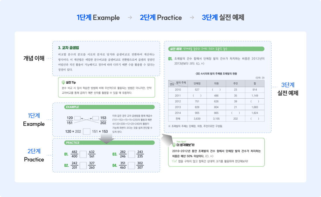 1단계 Example