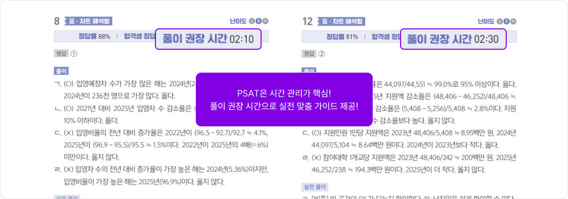 풀이 권장 시간 안내