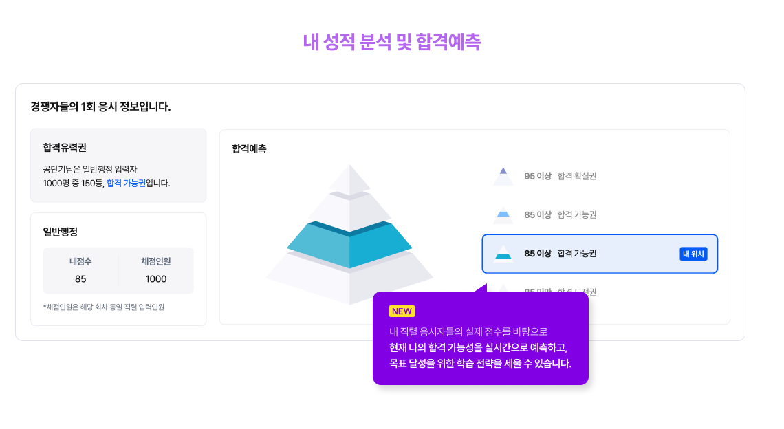 내 성적 분석 및 합격예측