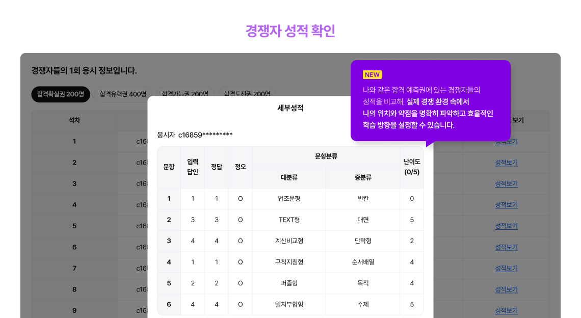 경쟁자 성적 확인