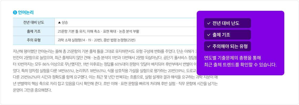 기출 과목별 총평 제공