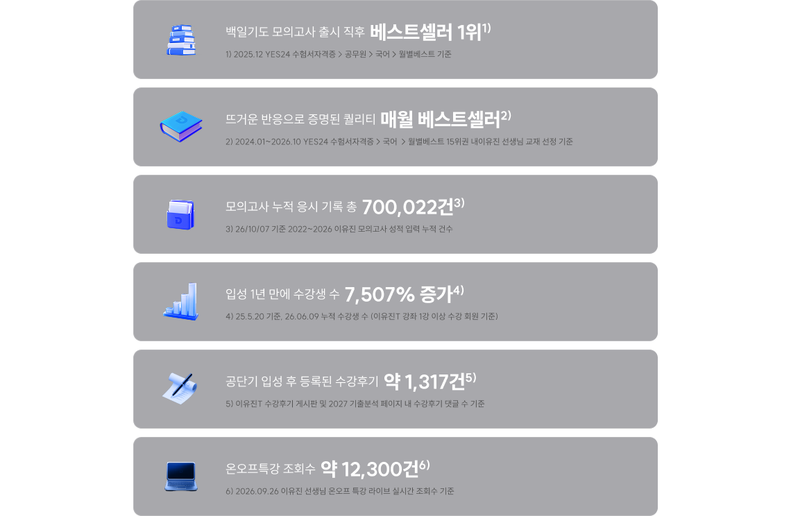 여러분의 합격을 위해 올해도 이유진 선생님이 야심차게 준비했습니다 기적의 ‘백일기도 모의고사’와 함께 추가로 필요한 타이틀을 입력해주세요. 2027 최종합격 하세요♥