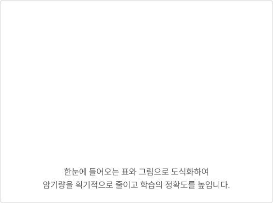 한눈에 들어오는 표와 그림으로 도식화하여 암기량을 획기적으로 줄이고 학습의 정확도를 높입니다.