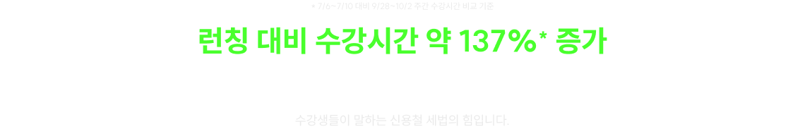 런칭 대비 수강시간 약 137%* 증가 복잡한 법령도 이해하기 쉽게 풀어주는 설명, 수강생들이 말하는 신용철 세법의 힘입니다.