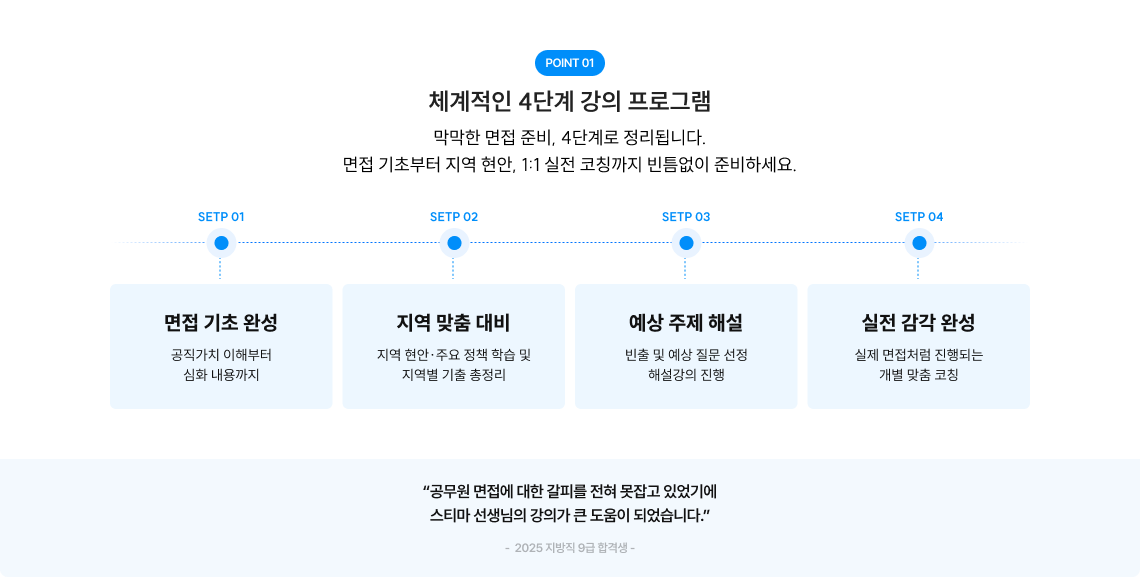 POINT 01 체계적인 4단계 강의 프로그램 막막한 면접 준비, 4단계로 정리됩니다. 면접 기초부터 지역 현안, 1:1 실전 코칭까지 빈틈없이 준비하세요.