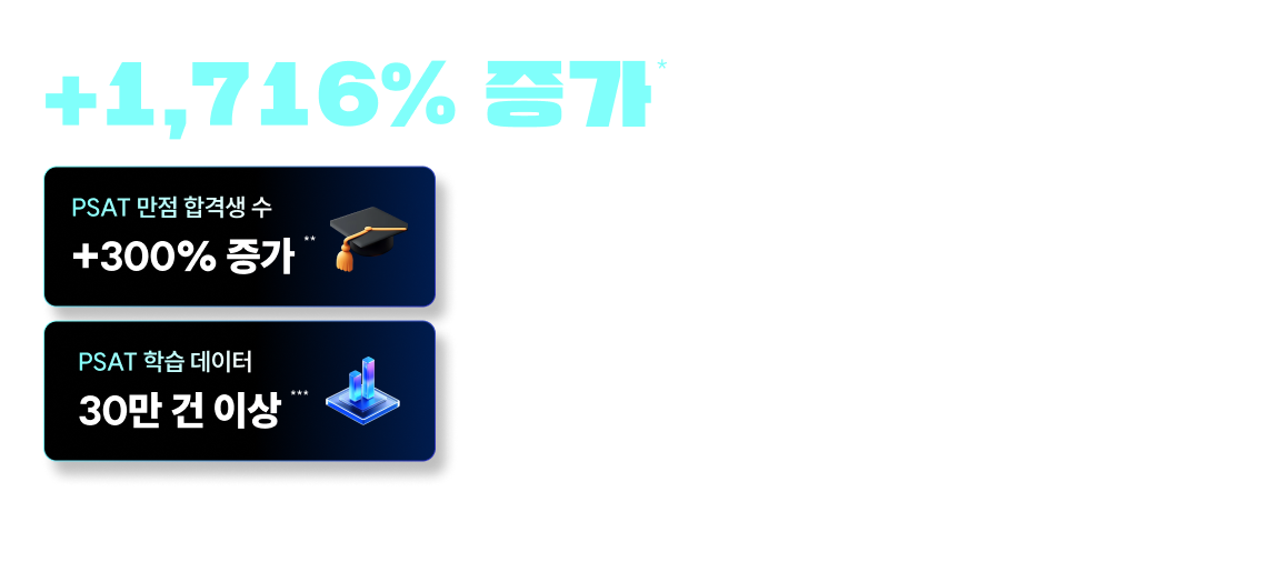 공단기 PSAT 수강생 수 +1,716% 증가