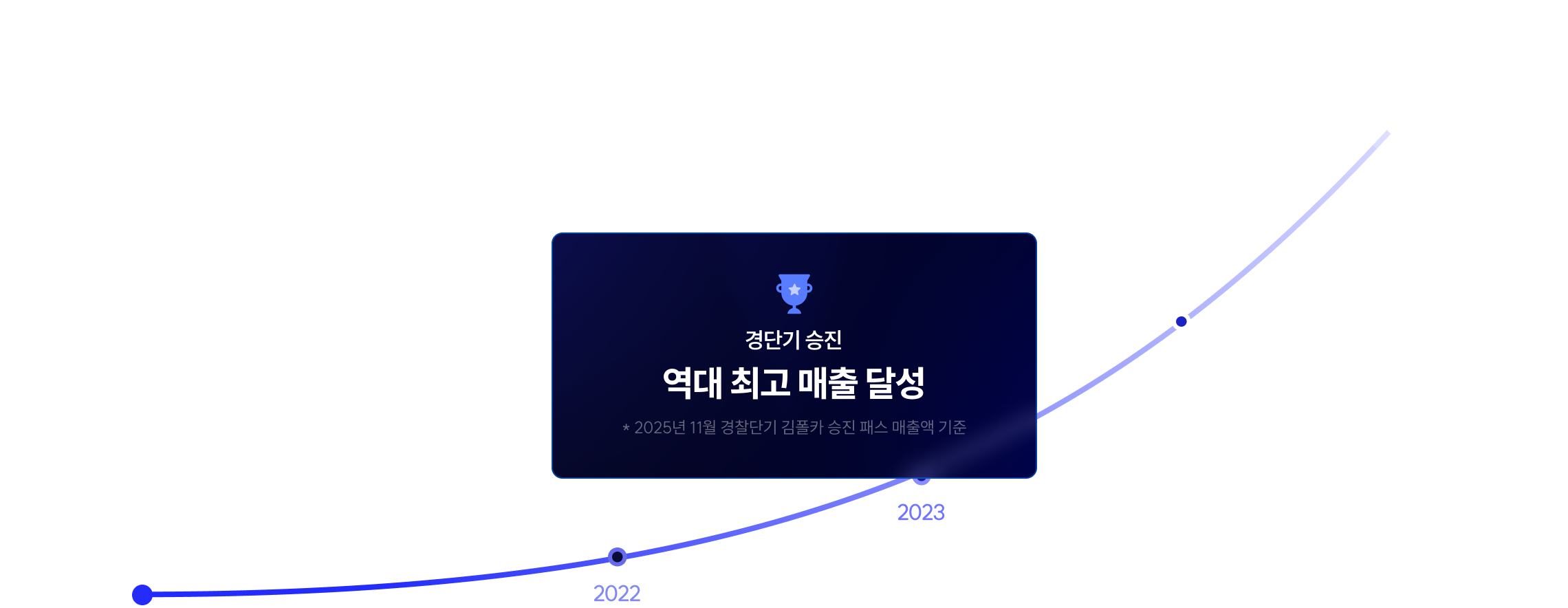 높아지는 경쟁 속 여러분의 경쟁자들은 전략적으로 경단기를 선택했습니다.