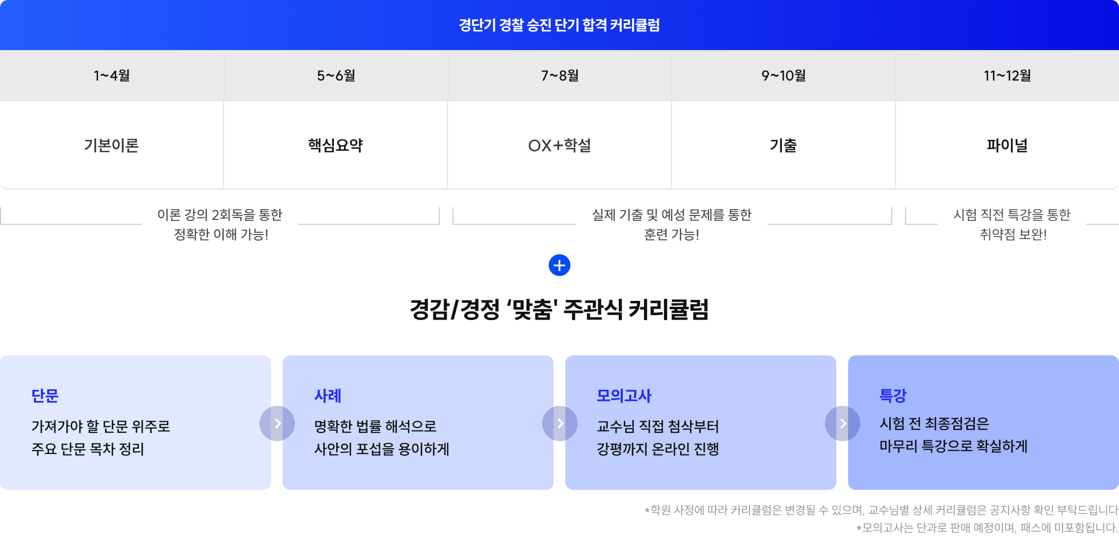 승진 고득점을 위한 커리큘럼을 제공합니다.