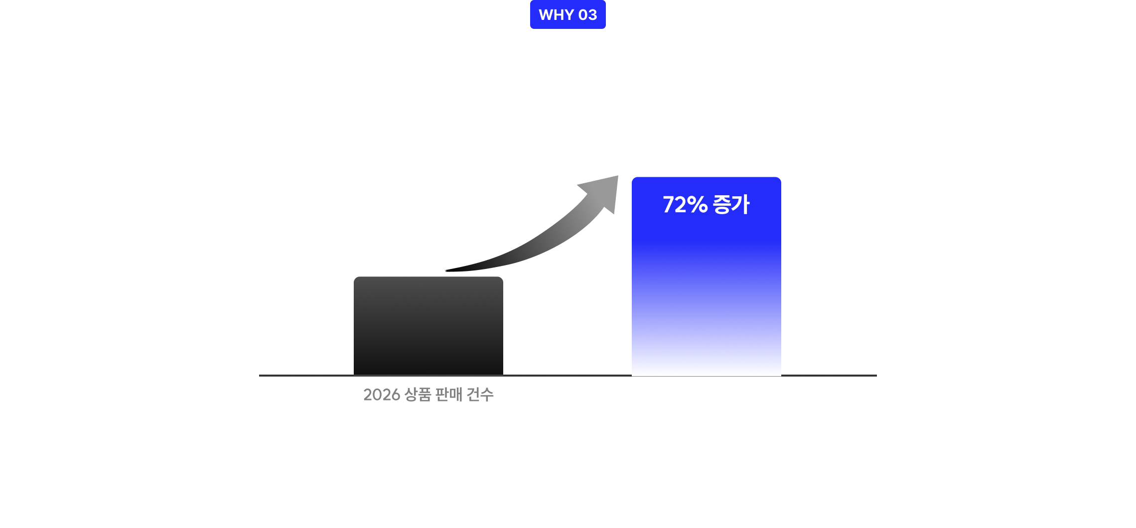 이미 많은 경쟁자들이 준비를 시작하고 있습니다.
