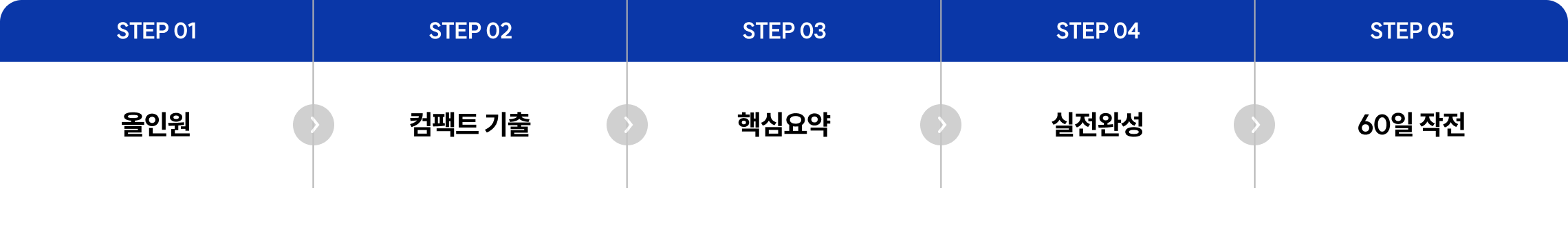 커리큘럼