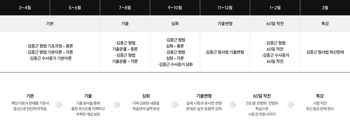 27년 1차 커리큘럼