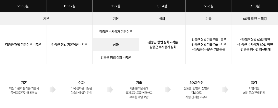 27년 2차 커리큘럼