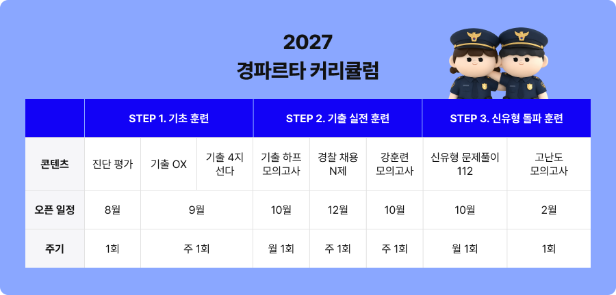경파르타 커리큘럼