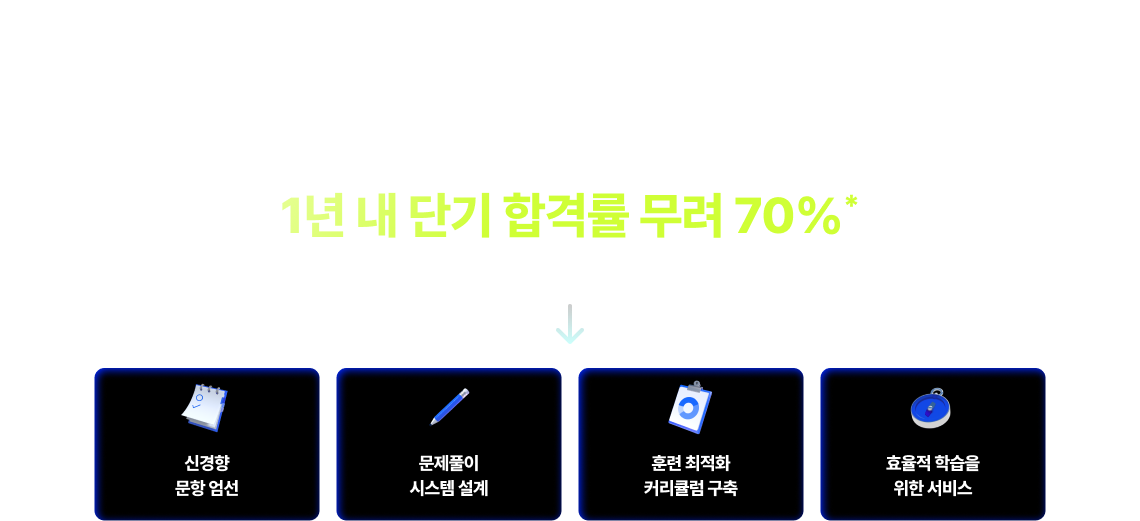 그 답은, 경단기가 끊임없는 연구를 통해 만들어낸 신경향 집중 훈련 프로그램 [프라이빗 관리반]