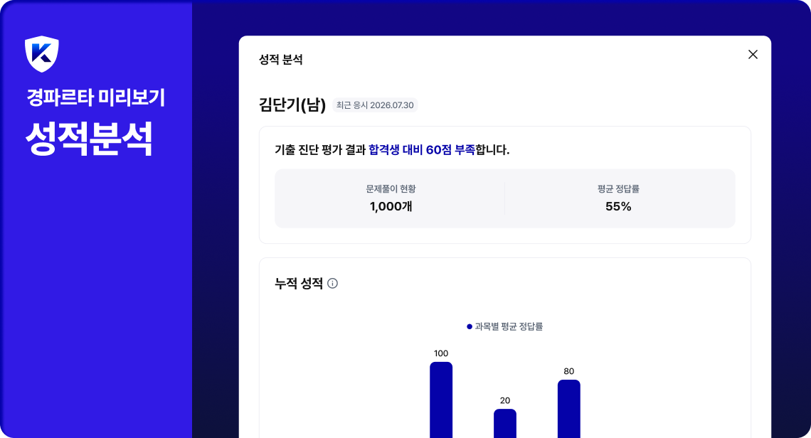 성적분석