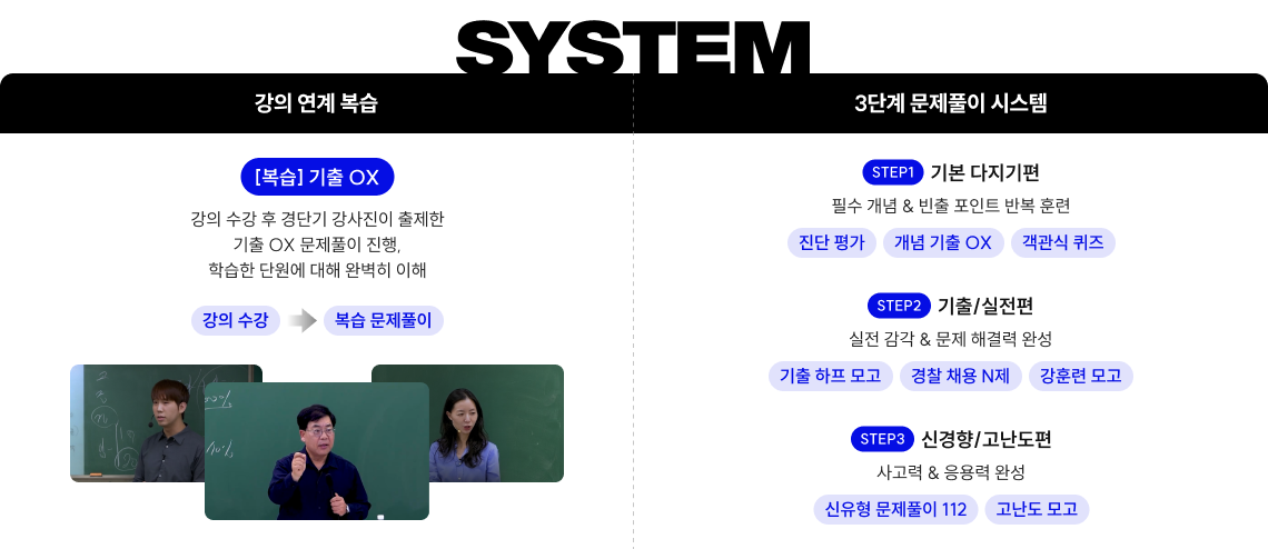 강의 연계 복습/3단계 문제풀이 시스템
