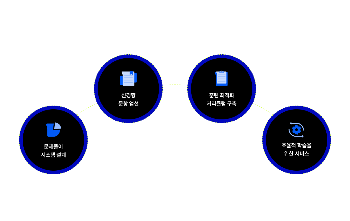 프라이빗 관리반의 시스템을 온라인으로 이식, 그렇게 탄생하게 된 온라인 단기합격 집중 훈련 프로그램, 경파르타