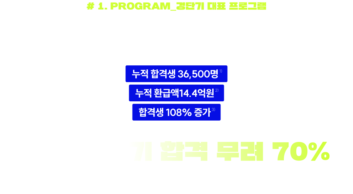 1년 내 단기 합격 무려 70%