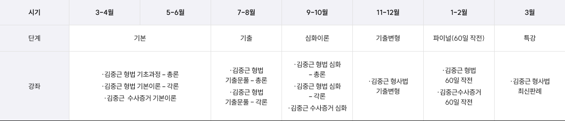 커리큘럼