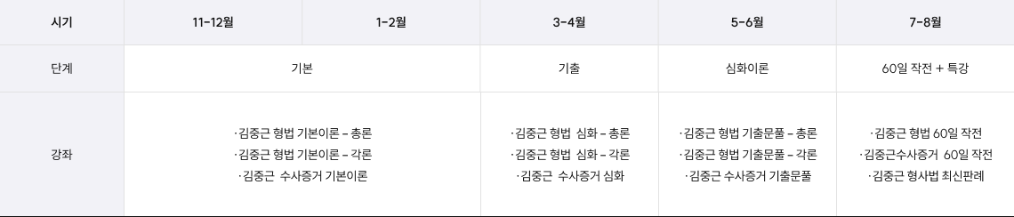 커리큘럼