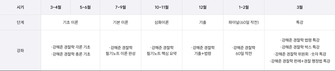 커리큘럼