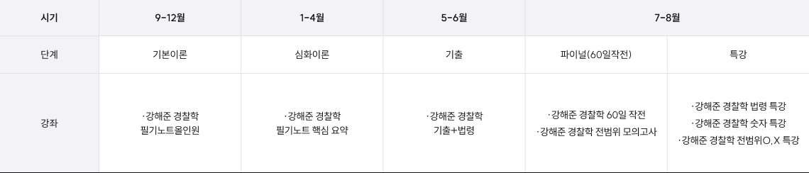 커리큘럼
