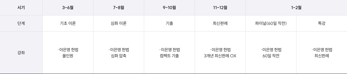 커리큘럼