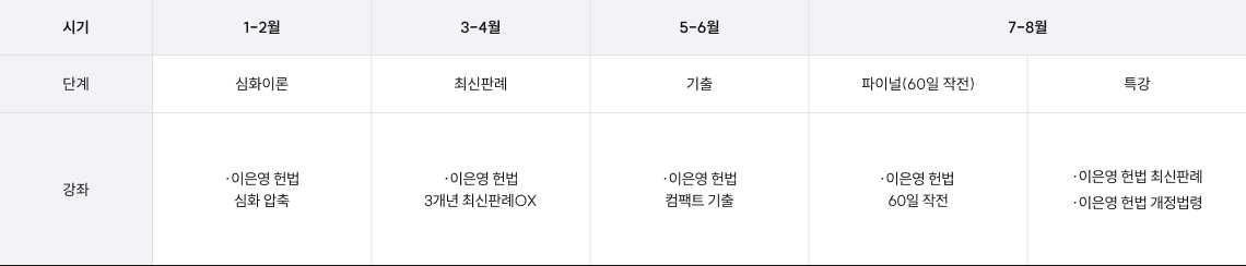 커리큘럼
