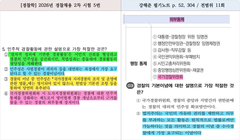 적중