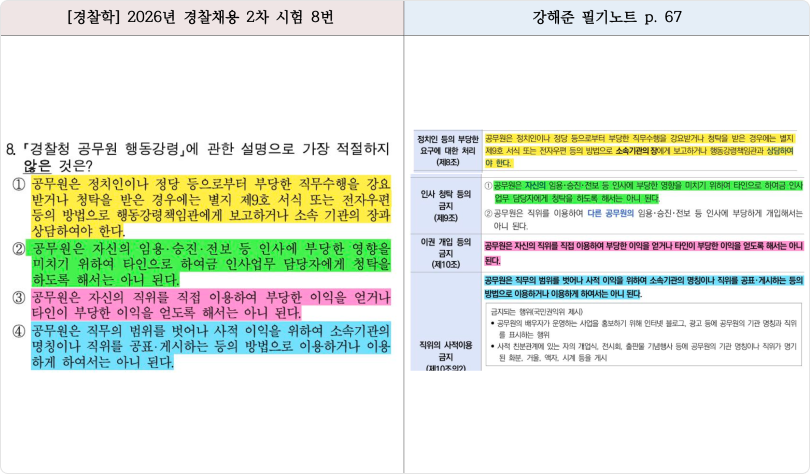 적중