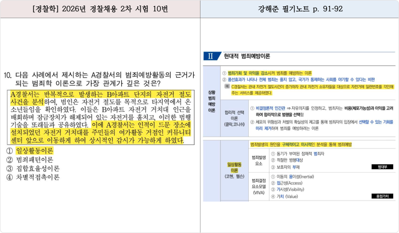 적중