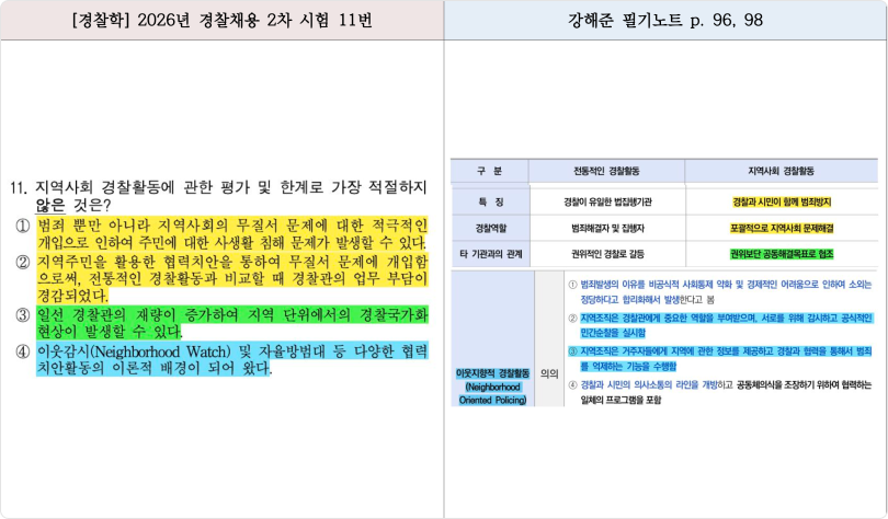 적중