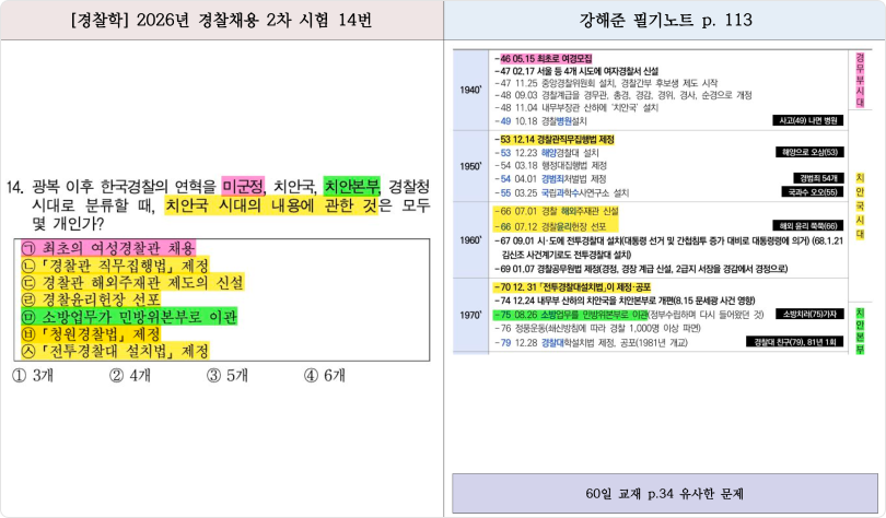 적중