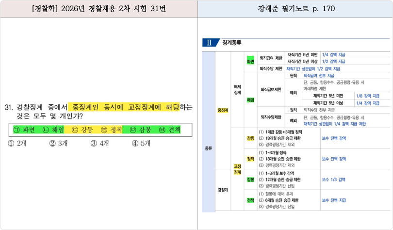 적중