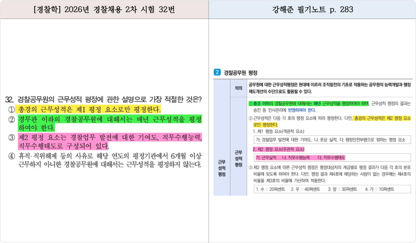 적중