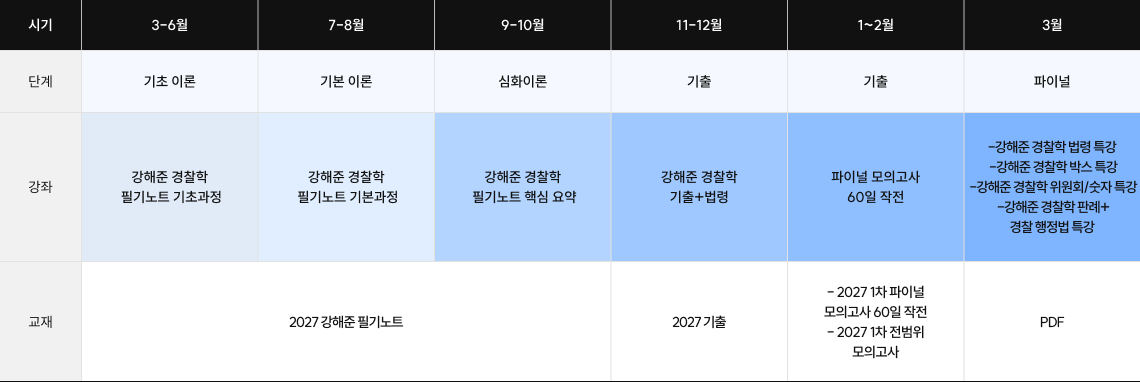 27년 1차 커리큘럼