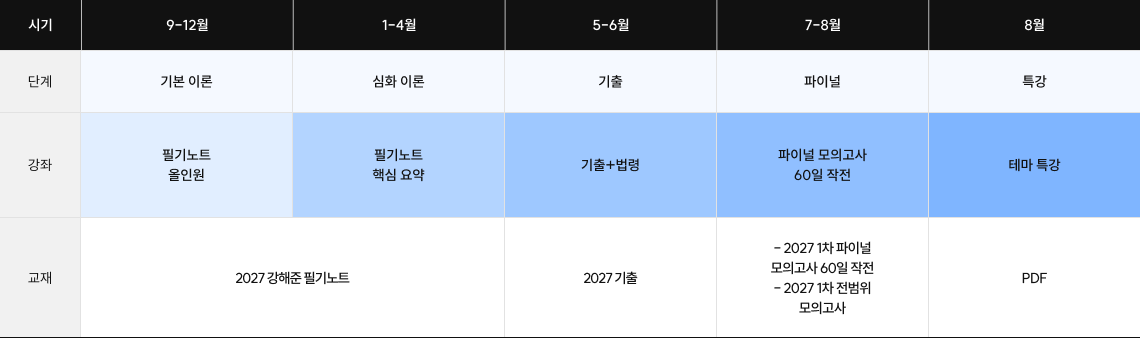 27년 2차 커리큘럼
