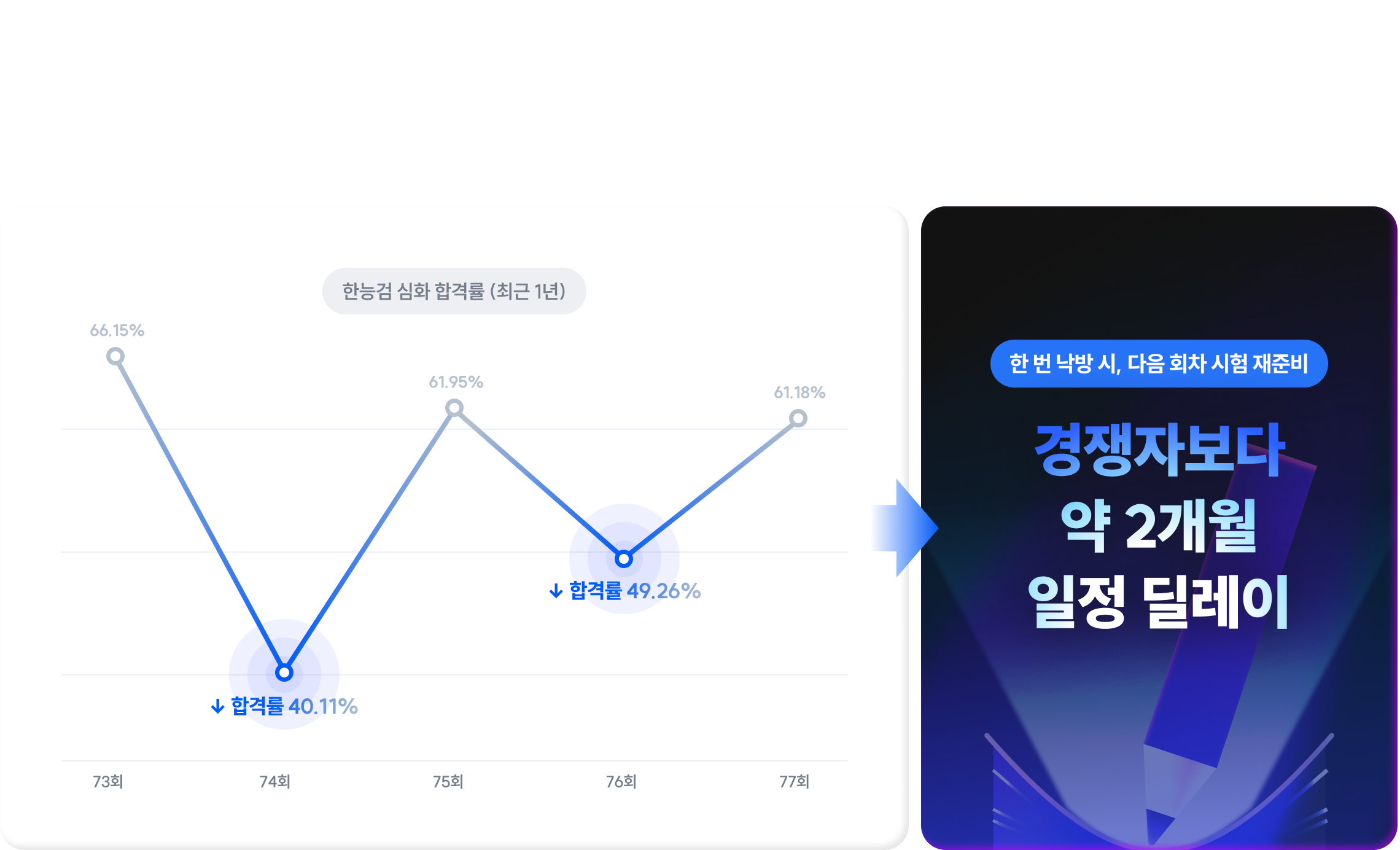 연 5회 뿐인 기회, 요동치는 한능검 합격률! 다음 ‘불능검’ 내 차례가 될 수도 있습니다.