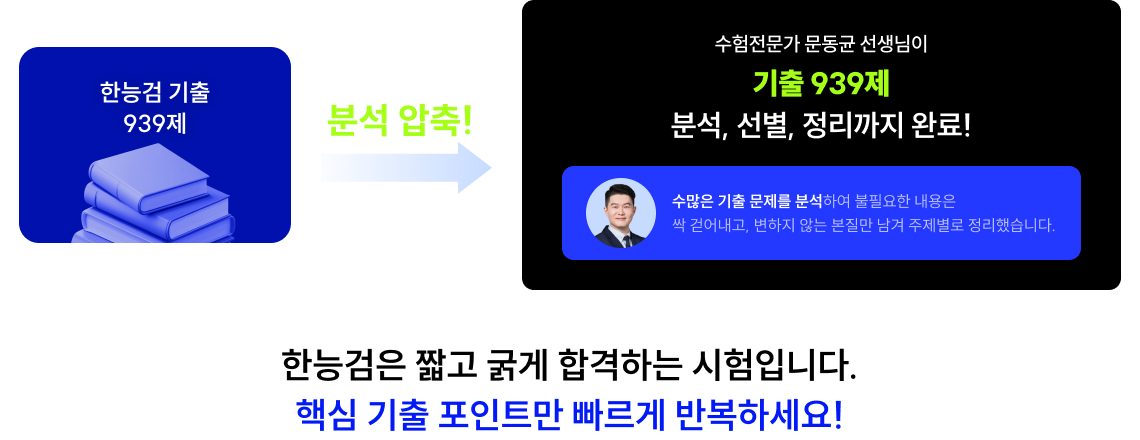 분석 압축! 한능검은 짧고 굵게 합격하는 시험입니다. 핵심 기출 포인트만 빠르게 반복하세요!