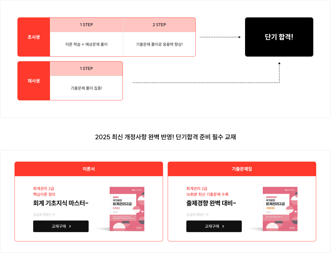 2025 최신 개정사항 완벽 반영! 단기합격 준비 필수 교재