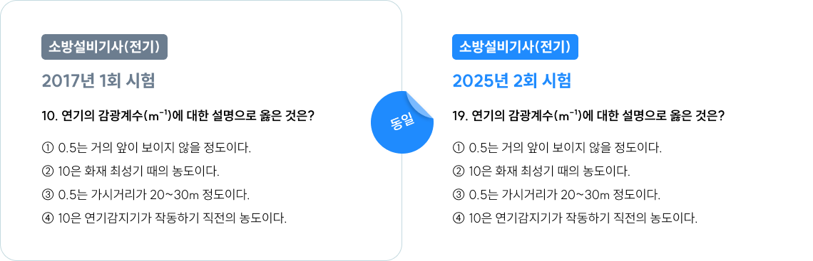 문제