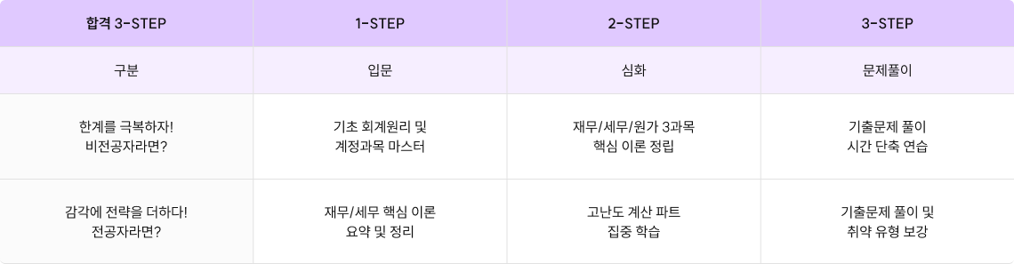 커리큘럼