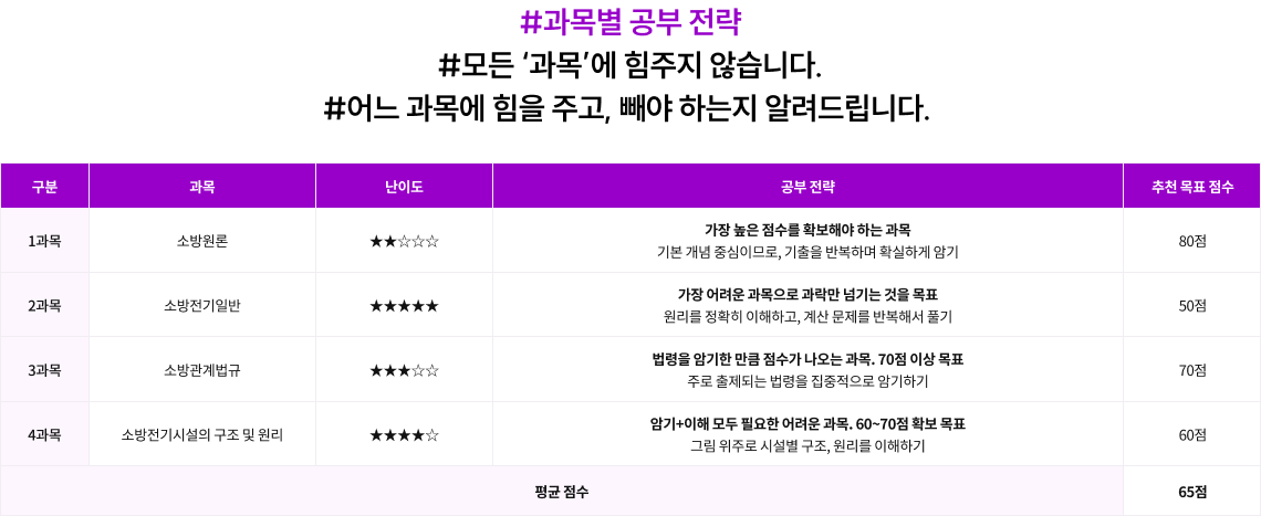 #과목별 공부 전략