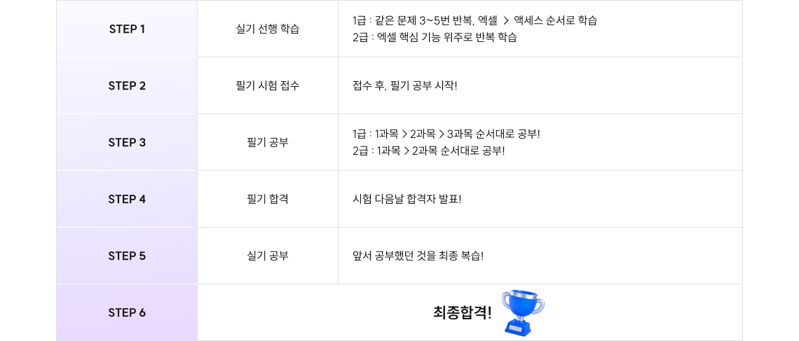 최종합격!