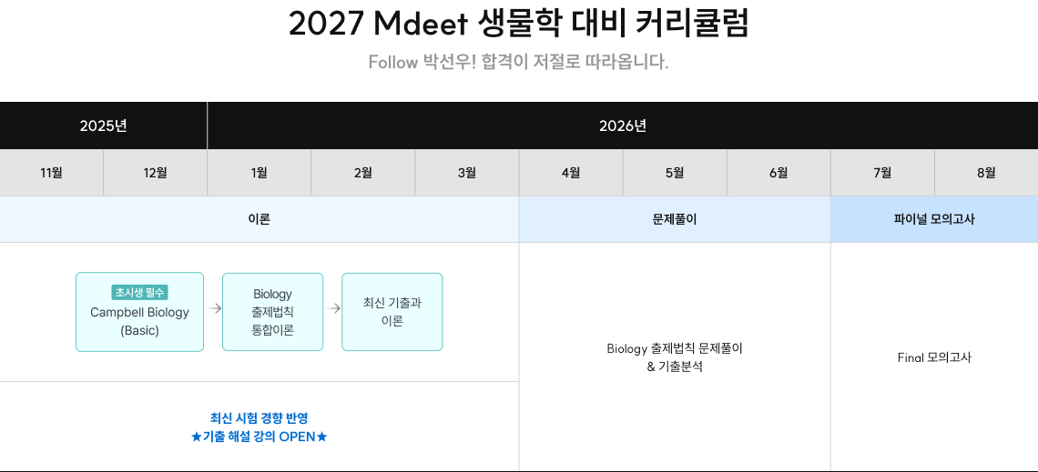 2027 Mdeet 생물학 대비 커리큘럼