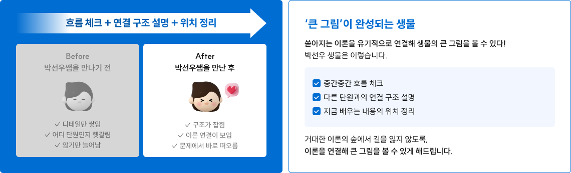 '큰 그림'이 완성되는 생물