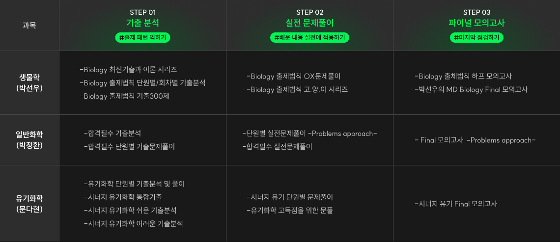 커리큘럼 이미지